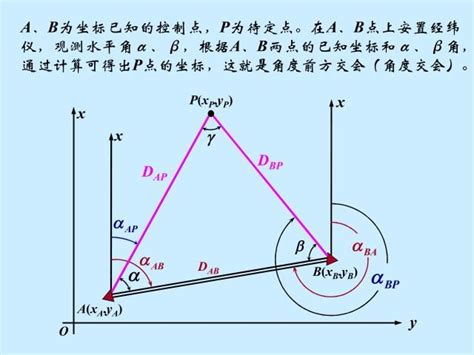 前方交會法|測量五十講 C2. 坐標幾何、前方交會、側方交會、交弧。